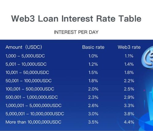 Web3